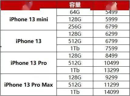 苹果13价格最新爆料表  第2张